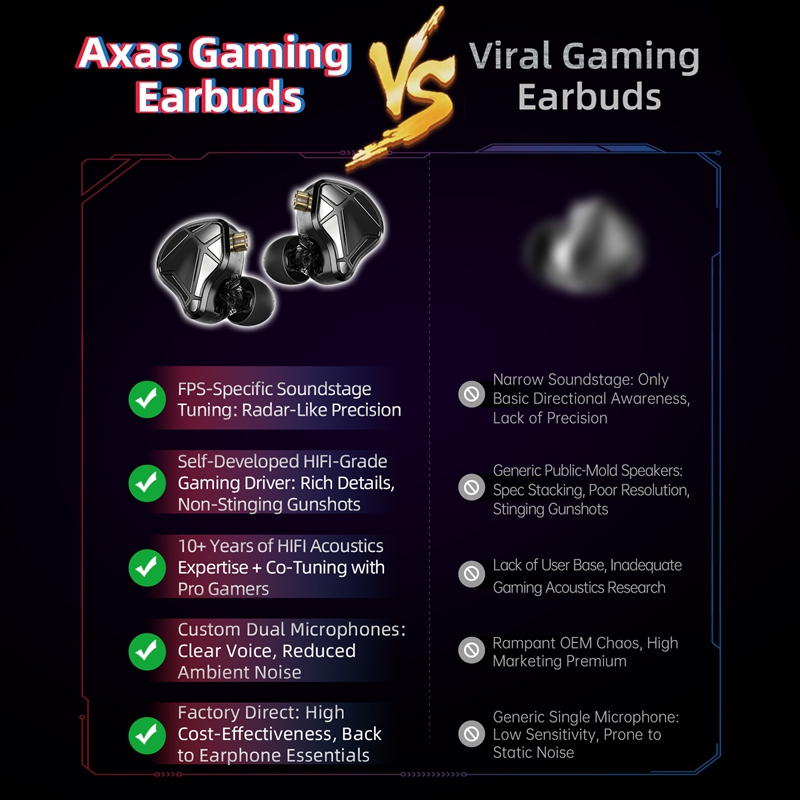 سماعات أذن KZ Axas FPS مخصصة ل - مراجعة Gaming Console For Your Phone وسعره