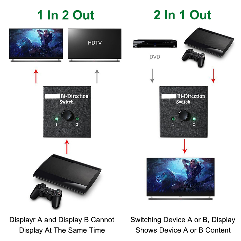 محول HDMI ثنائي الاتجاه 2.0 ال - مراجعة Gaming Console Bundle وسعره