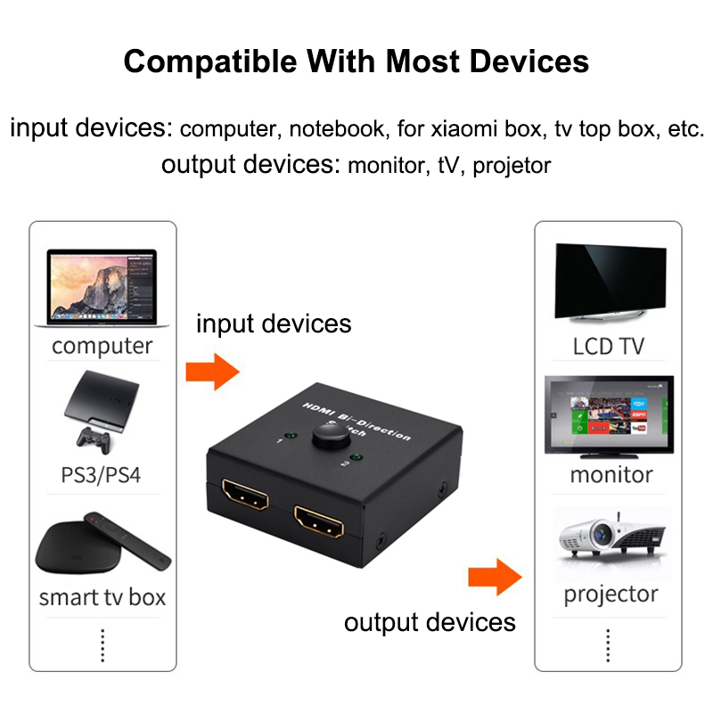 محول HDMI ثنائي الاتجاه 2.0 ال - مراجعة Gaming Console Bundle وسعره