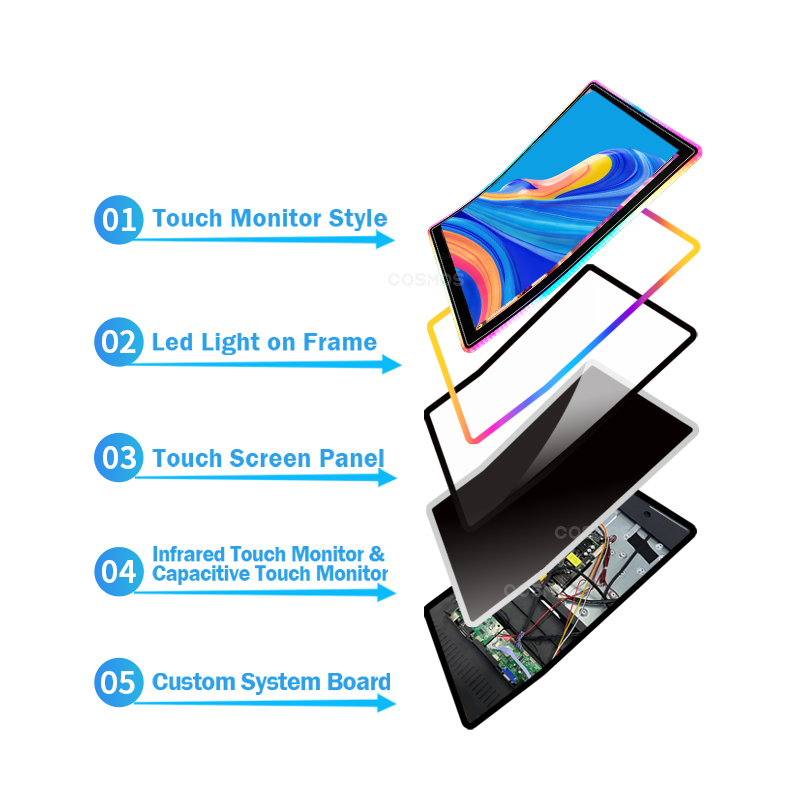 حامل الصمام الثنائي الباعث للض - مراجعة Gaming Console Cabinet وسعره
