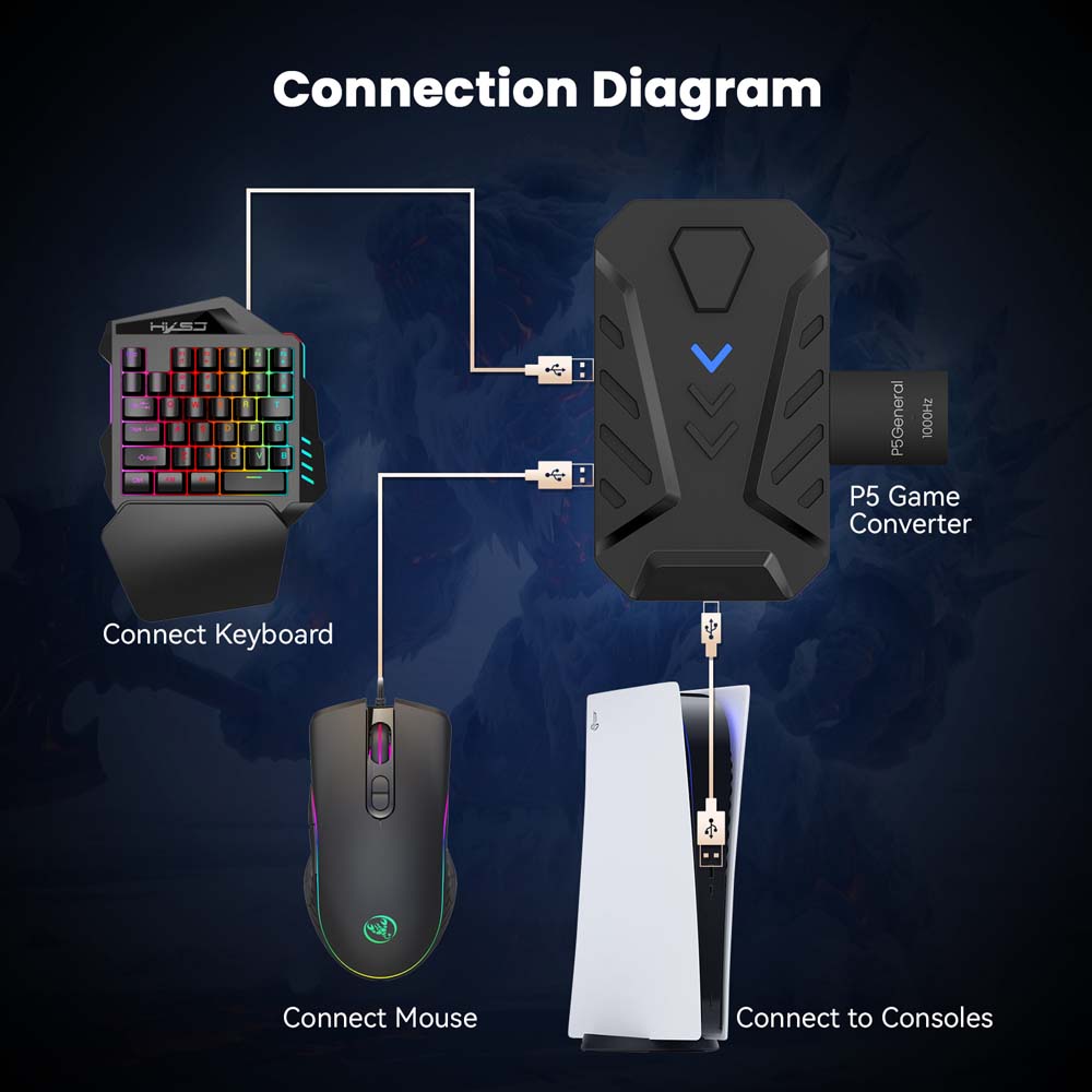 محول USB نوع C للوحة مفاتيح وم - مراجعة Gaming Console Types وسعره