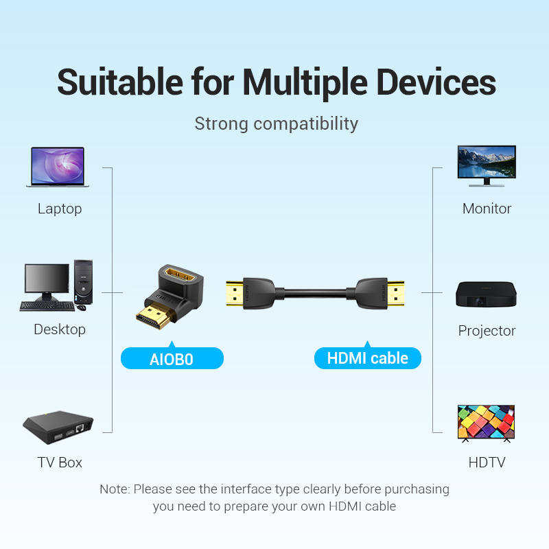 Vention HDMI محول 90 270 درجة  - مراجعة Gaming Console Bundle وسعره