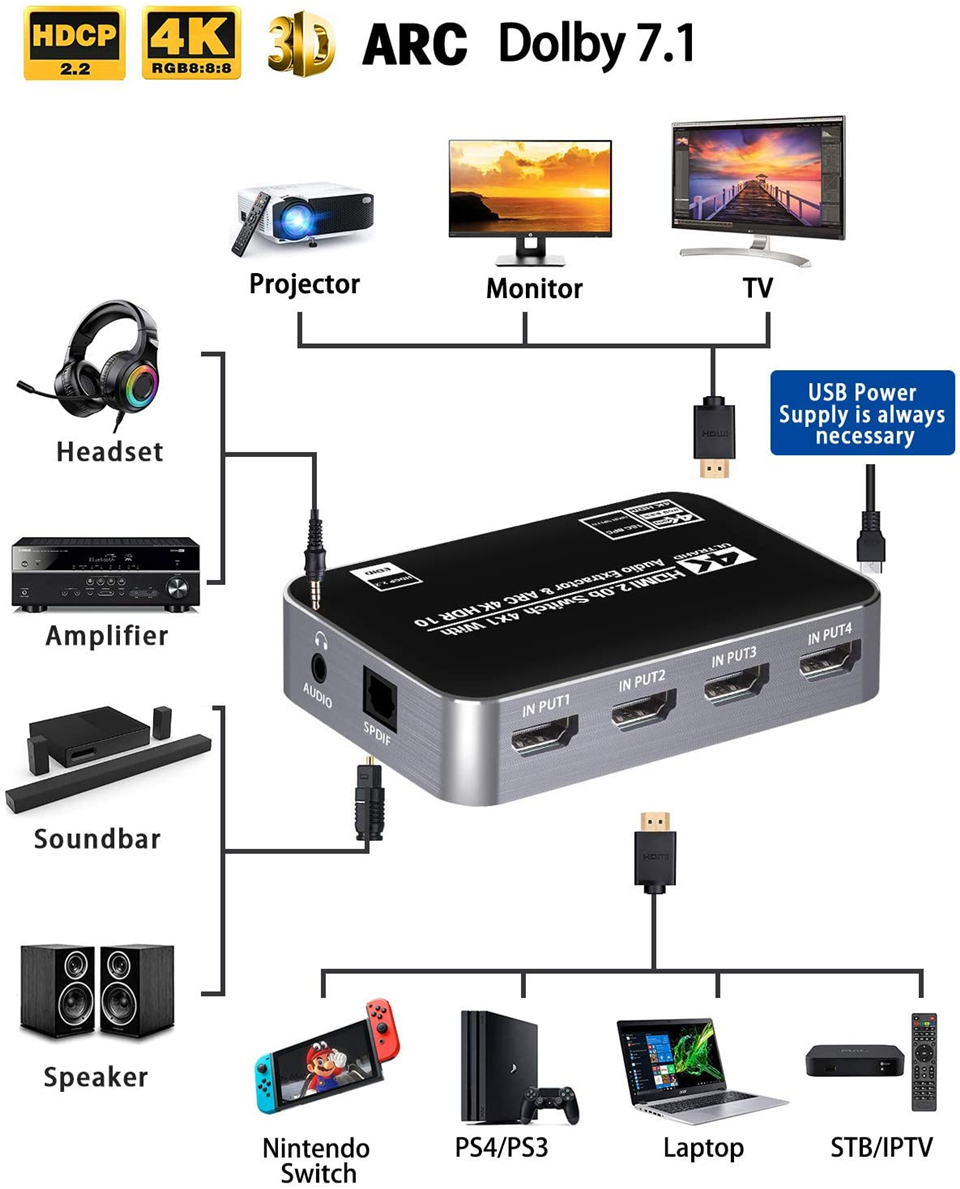 محول HDMI بدقة 4K وتردد 60 هرت - مراجعة Gaming Console Bundle وسعره