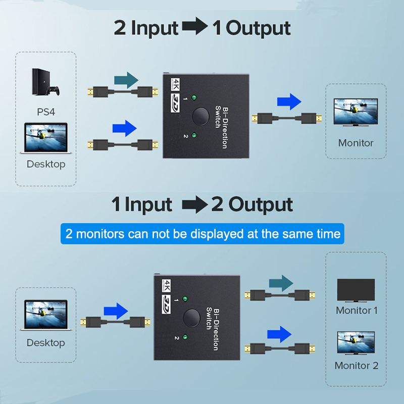 2 منفذ HDMI-متوافق 2.0 التبديل - مراجعة Gaming Console Bundle وسعره
